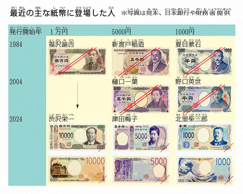 歴代の千円札に描かれた人物と価値を解説！価値が高いものの特徴も解説愛知名古屋の骨董品買取は永寿堂へ