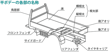 ダンプの荷台名称一覧はみ出しルールとロープの結び方や種類を徹底解説新古車専科
