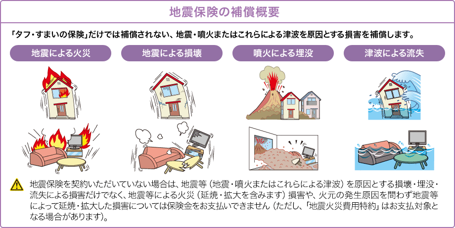 知っておきたい👀地震保険🫨地震保険五感工房 は福島県いわき市を拠点に、 「幸せの家づくり専門店」としてお客様の理想をカタチにする注文住宅 のプロフェッショナルです🏡✨ 私たちは性能＋間取り＋デザインにこだわり、 お客様の想いを1棟1棟丹念にヒアリング