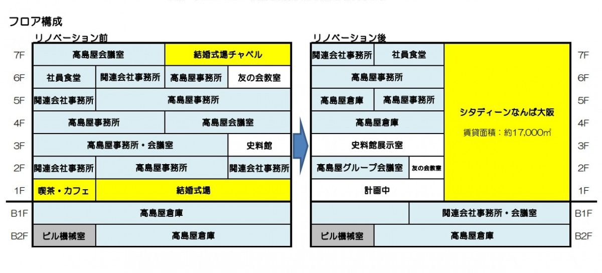大阪高島屋 リビングフロア 春のNew&Renewal株式会社髙島屋のプレスリリース
