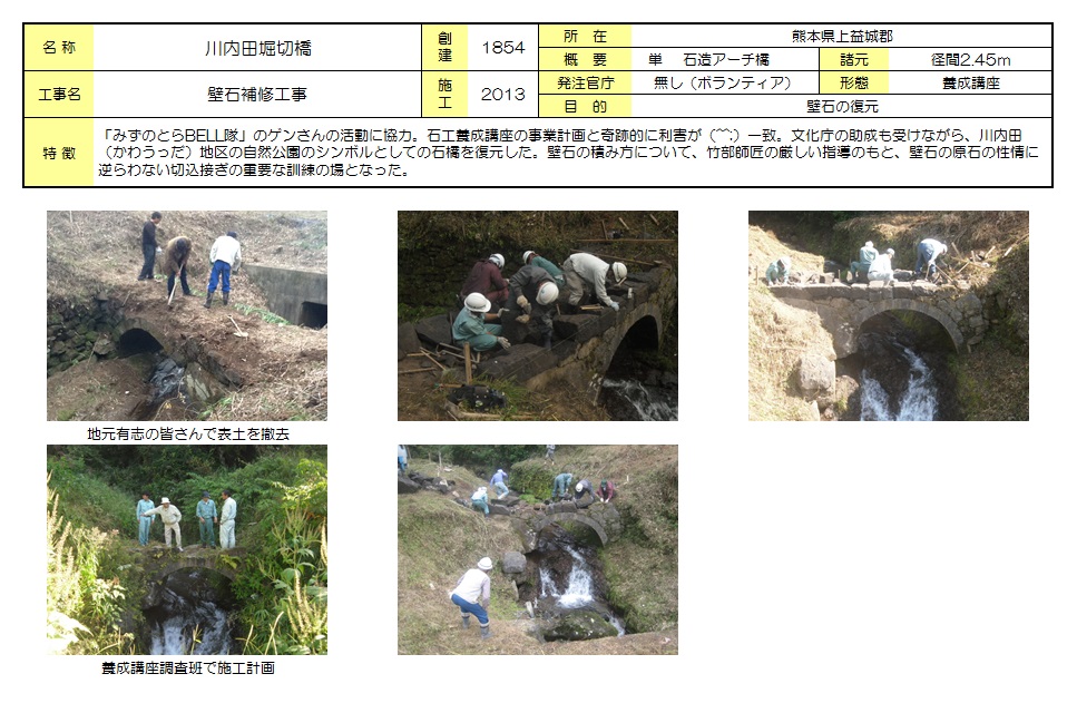 R4・5堀切跨道橋下部他工事が完成しました。株式会社東城