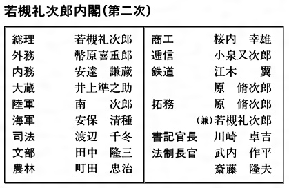 若槻礼次郎 ワカツキレイジロウ とは？ 意味や使い方 - コトバンク