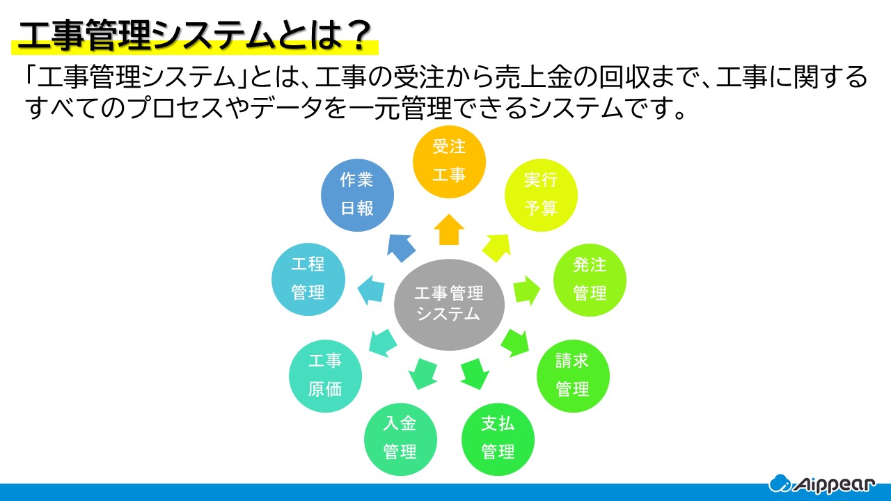 一元管理 一元化 とは？ 意味やメリット・デメリットを簡単に - カオナビ人事用語集