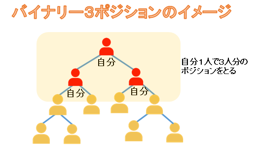 ハワイのディナーで一番良かったのがここ👍 ミッシェルズで少食の俺でもペロリ😁オーシャンフロントでアザラシもいて最高に気持ちよく食事ができました👍👍 ------------------------esbiネットワークビジネスmlmネズミ講マルチ商法違法合法成功成功者