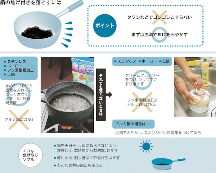 楽天市場 アルミ 鍋 焦げ 落としの通販