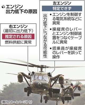 消えた空自戦闘機 ベテラン操縦士に何があったのか - 産経ニュース