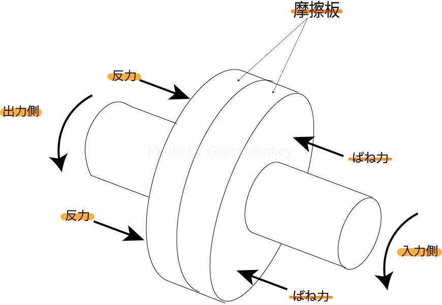 クラッチ くらっち とは？ 意味や使い方 - コトバンク