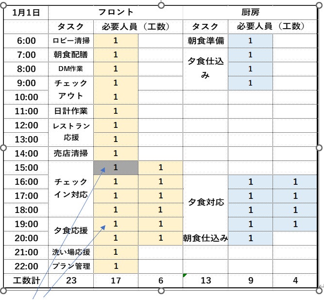 10月版 ホテルの求人・仕事・採用-福岡県北九州市スタンバイでお仕事探し