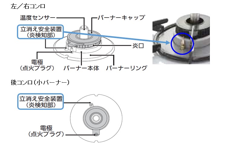 Siセンサーコンロ北陸ガス
