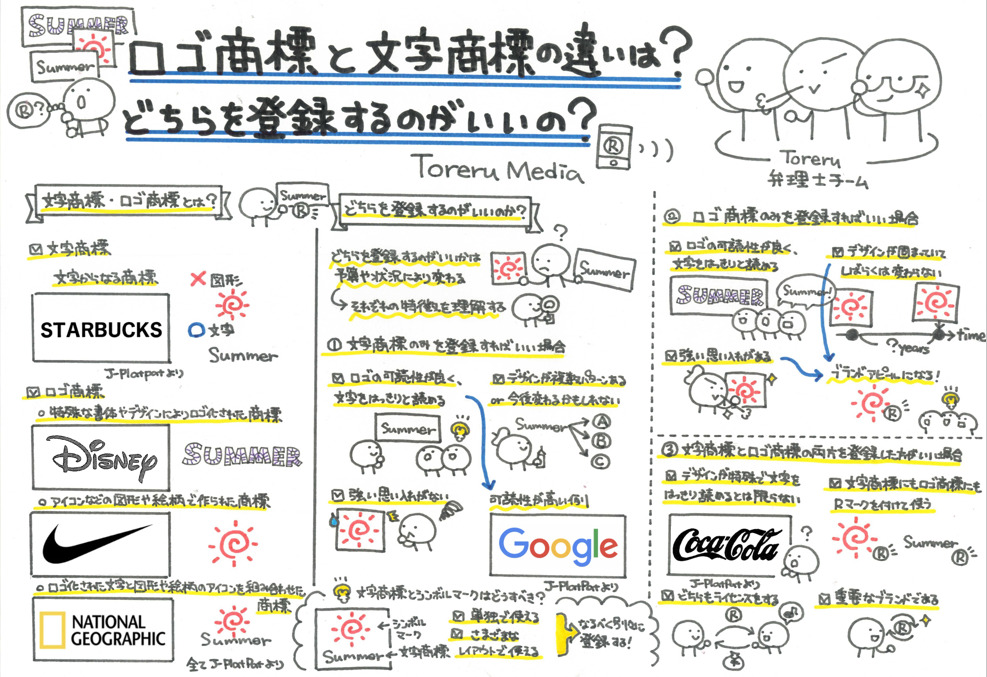 サービスマークとは？導入経緯やトレードマークとの違いを紹介 知財タイムズ