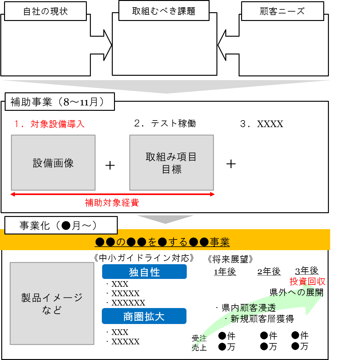 エグゼクティブサマリーの書式テンプレート Powerpoint・パワーポイントテンプレート・フリーBiz