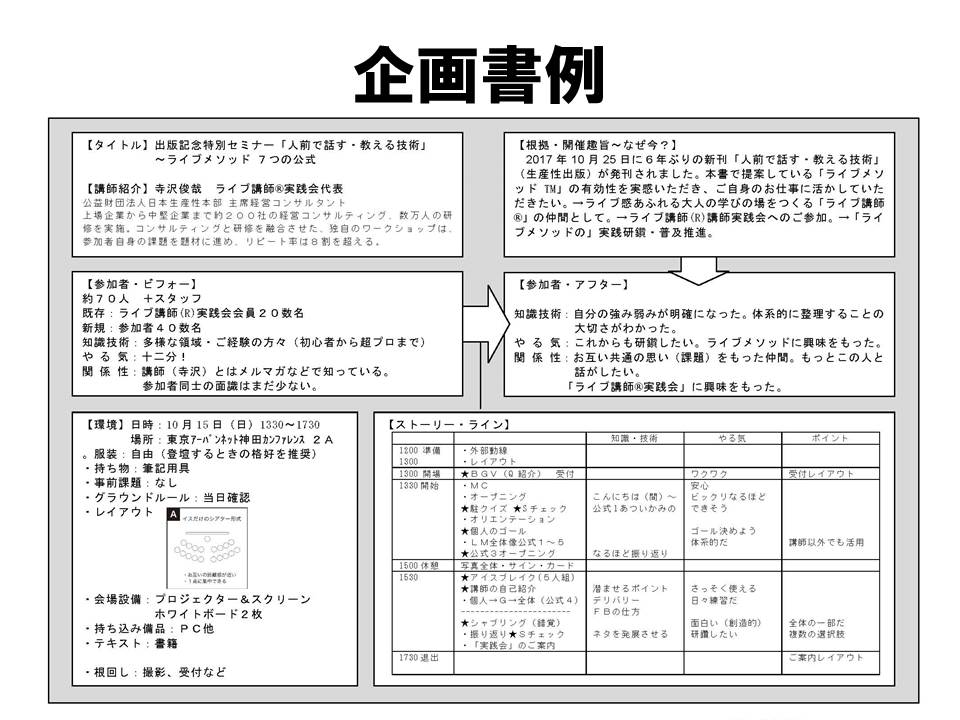 ２－14．企画書を書きます