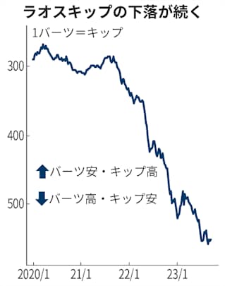 最新 ラオスキープ キップ のおすすめ両替方法＆もっともお得な決済方法くそったれジャーニ