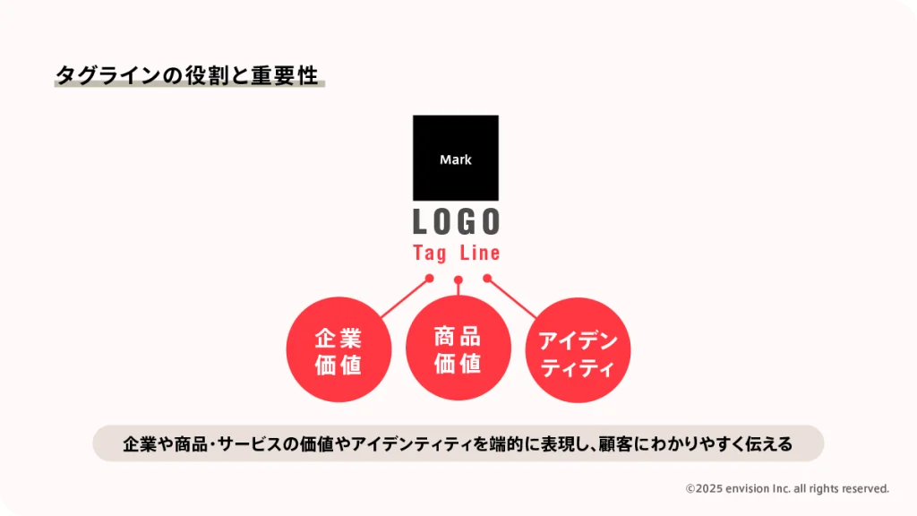 タグラインクイズ│QuizX