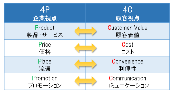 マーケティングプラン起業・会社設立ならドリームゲート