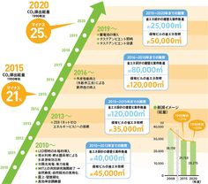 ロードマップ」のアイデア 13 件ロードマップ, インフォグラフィックデザイン, 事業計画書
