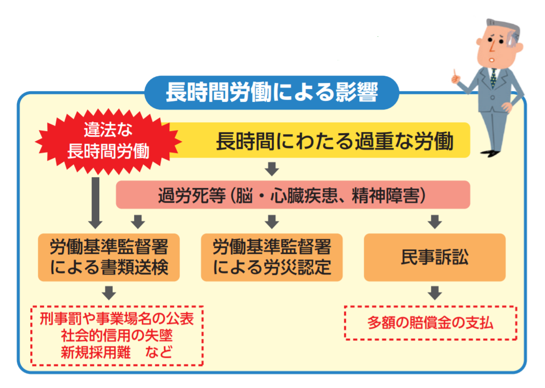 長時間労働の怖さを知っていますか？連合ダイジェスト