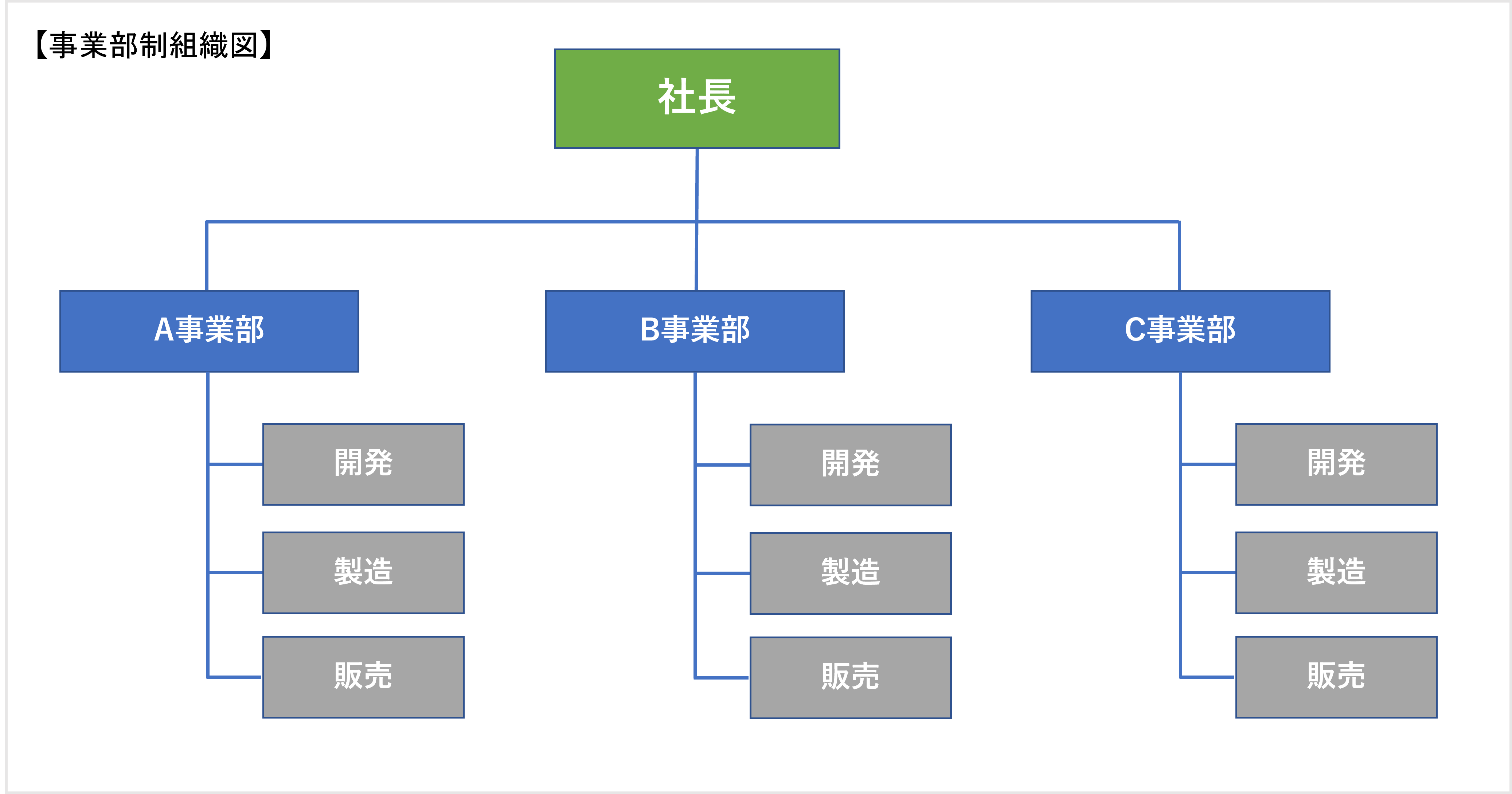 取締役会の役割・実効性に係る8つの視点 体系図2015年06月24日大和総研元秋 京子