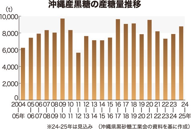 公式ホームページ kakinohana.co.jp