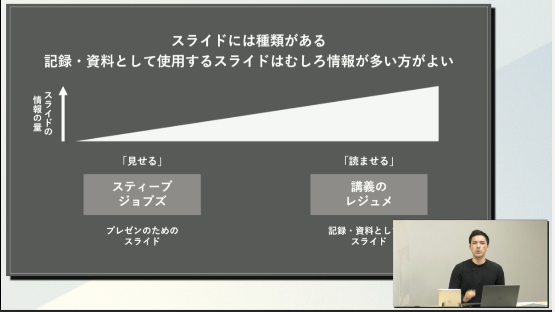 見やすいプレゼン資料の作り方とは？パワーポイントのレイアウトやデザイン作成のコツを具体例を用いて解説
