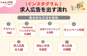 求人のご案内です。 リスカフェでは一緒に働いてくれるスタッフを募集しております。人に喜んでもらうのが好きな方、接客、調理が好きな方是非お待ちしております。 経験者優遇させていただきます。 平日9:30-17:00 4ー7時間土日10:00-17:00 4-6.5時間 DMにて お気軽に