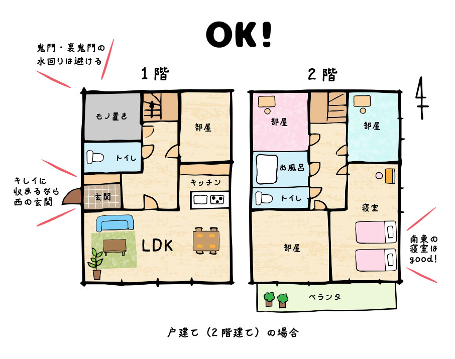 家相で完璧な間取りはコレ！ やっては 住んでは いけない風水とは？ - 一条工務店とイツキのブログ