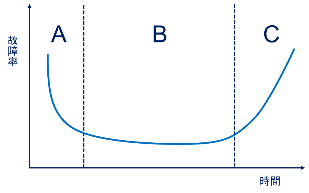 故障率0% パワフル PRS 3-Phase DC 水中ポンプ 流量10000L H 揚程5m 海水