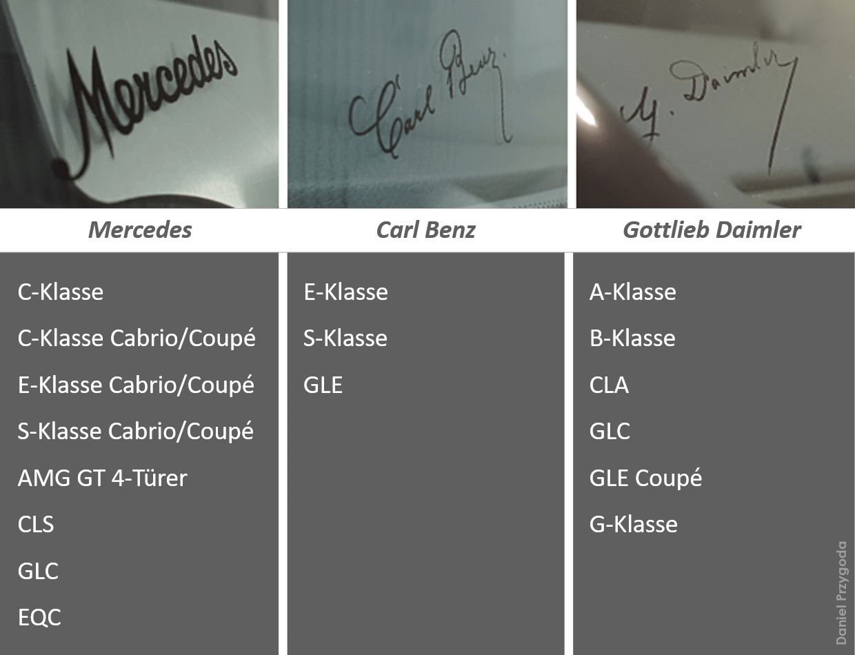 ダイムラーとバイク。世界初のモーターサイクル。シュテルン天王寺 公式