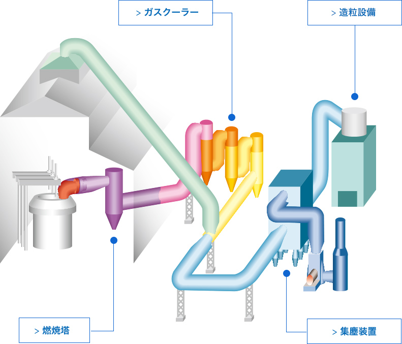 2024年最新対策 大阪で実現！排気ガスによるストレスをゼロにした施工事例