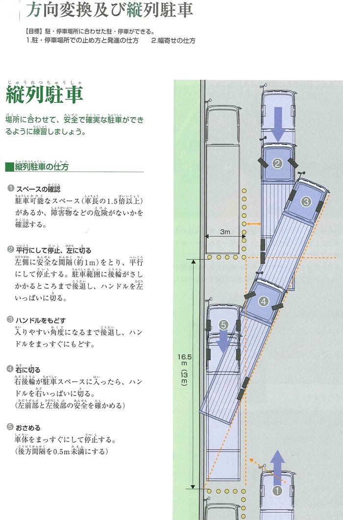 これで完璧 縦列駐車のコツを簡単解説！狭い場所でのやり方とは？格安板金塗装 池内自動車