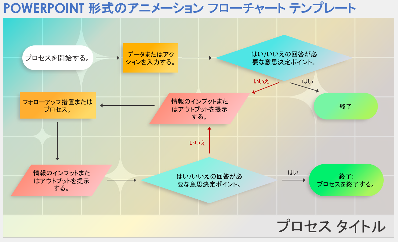 無料 フロー図・フローチャートツールオススメ5選