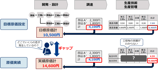 受注生産と見込み生産の違いとは？効率的な生産方式の選び方と業務改善のポイントを紹介生産スケジューリングお役立ちコラム