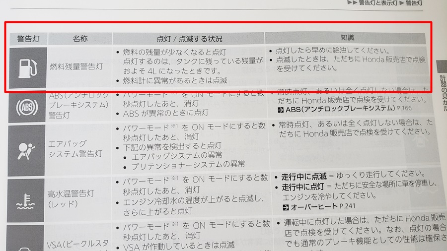 給油口の向きはどっち？？左か右が一瞬で分かる方法！株式会社湯浅