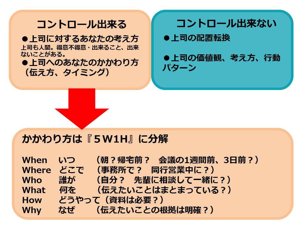 言い方がムカつく人の特徴。上司や友達のいちいち腹立つ言い方にめげない方法も解説Smartlog