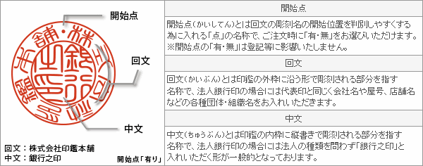 スマートフォンアプリ「かんたん手続アプリ」印鑑をなくした場合の印鑑レス口座切替手続三菱ＵＦＪ銀行