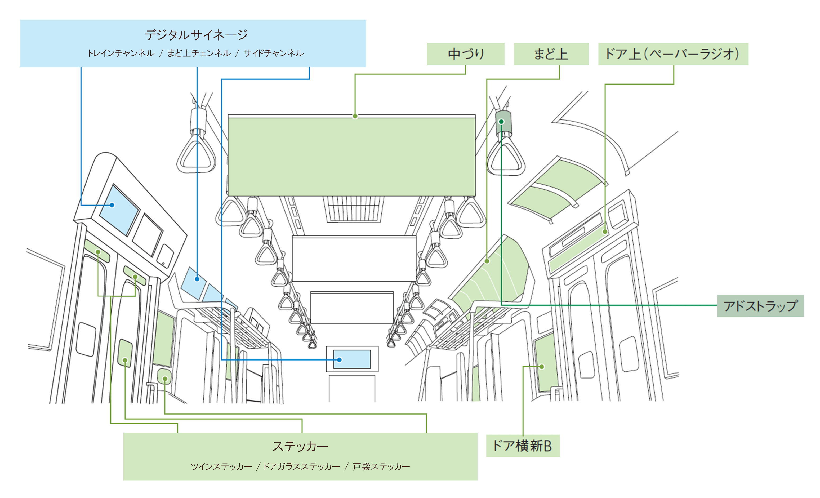 学習塾の周知事例東急世田谷線 電車内広告 まど上ポスター - 交通広告・屋外広告の情報サイト 交通広告ナビ