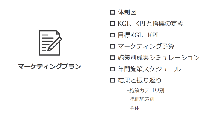 BtoBマーケティングプランの作り方徹底解説編：コニカミノルタのリアルなBtoBマーケ実践ストーリー5コニカミノルタ