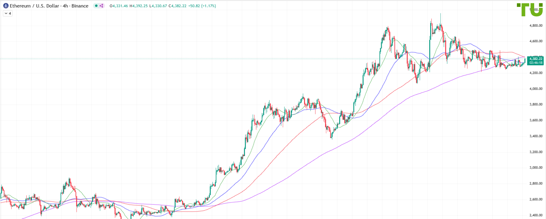 1 Эфир в долларах, чему равен 1 ETH, Ethereum в USD