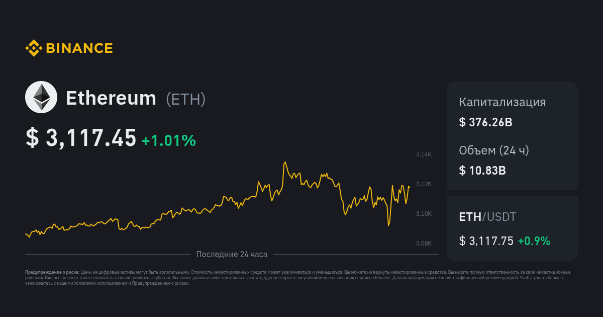 Актуальный курс Ethereum к доллару на Coin24.io