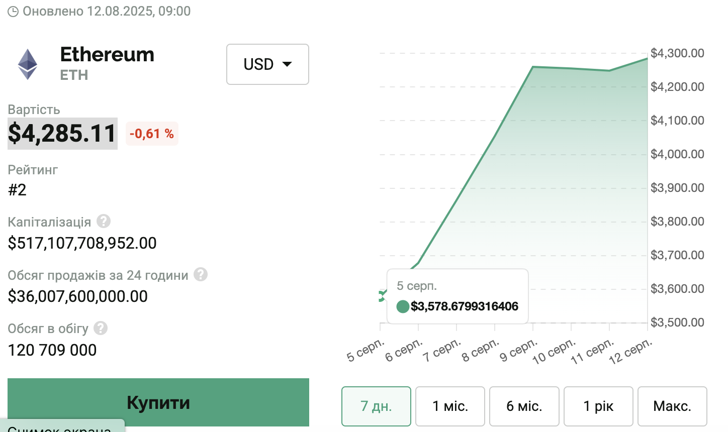 Прогноз цены EthereumETH : сможет ли криптовалюта преодолеть отметку в1000 долларов?StormGain