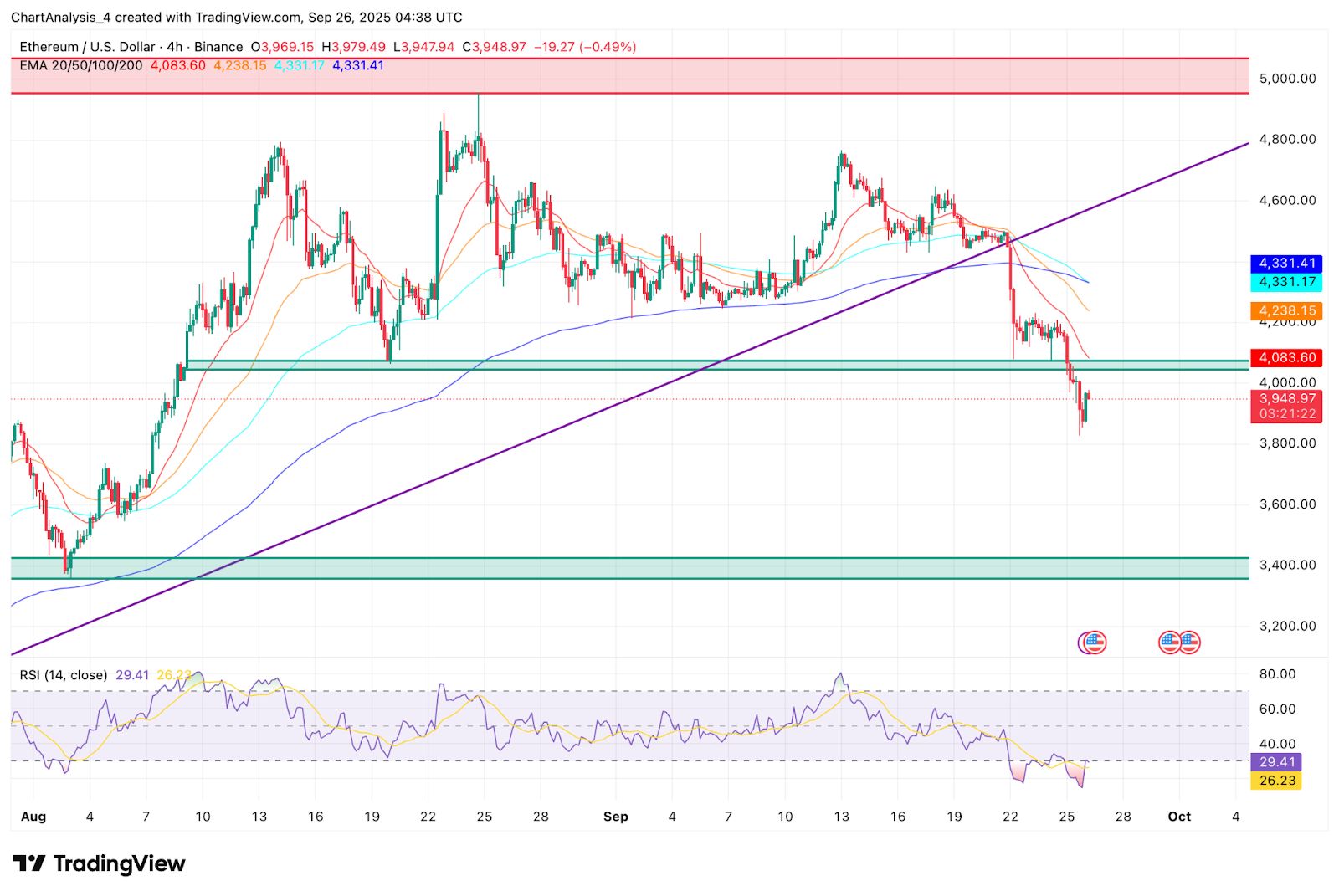 Криптовалюта ETH, история и факторы, которые влияют ее на курс