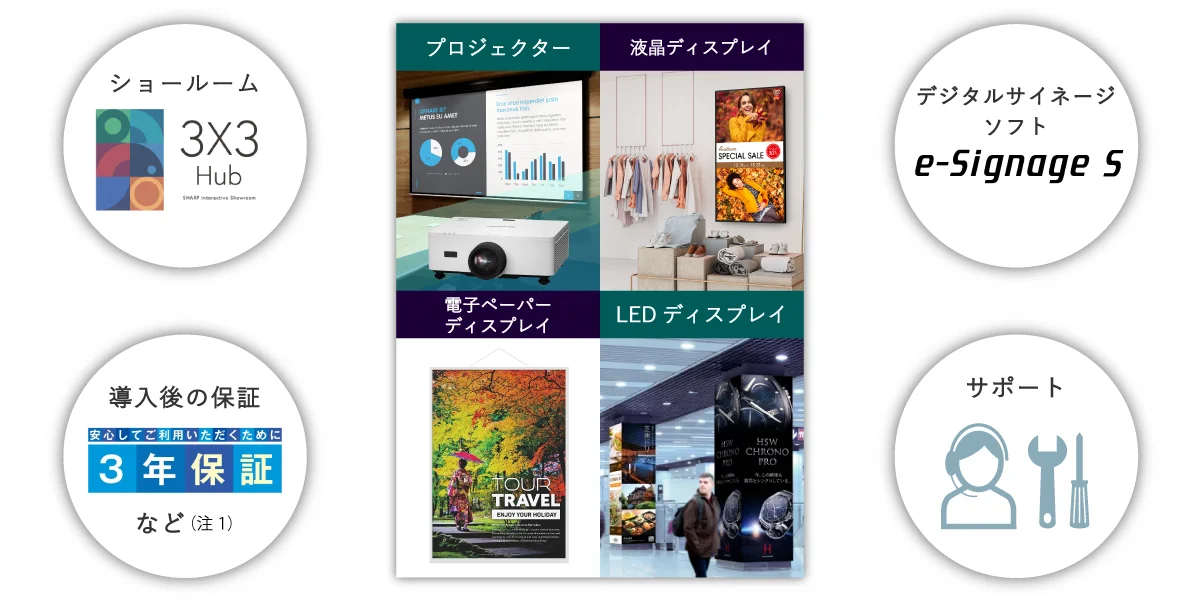 デジタルサイネージとは？仕組み解説や事例を交え徹底比較店舗運営のミライを考えるメディア