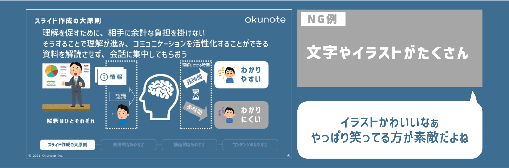 背景のアレンジでプレゼンのストーリー展開にメリハリをつける方法 プレゼンデザイン