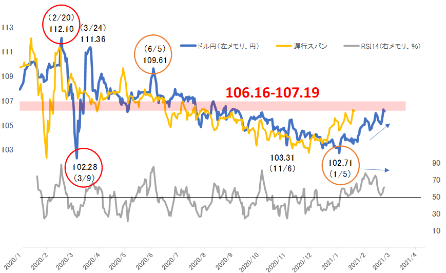 為替とは？為替レートや円安・円高についてもわかりやすく解説！七十七銀行