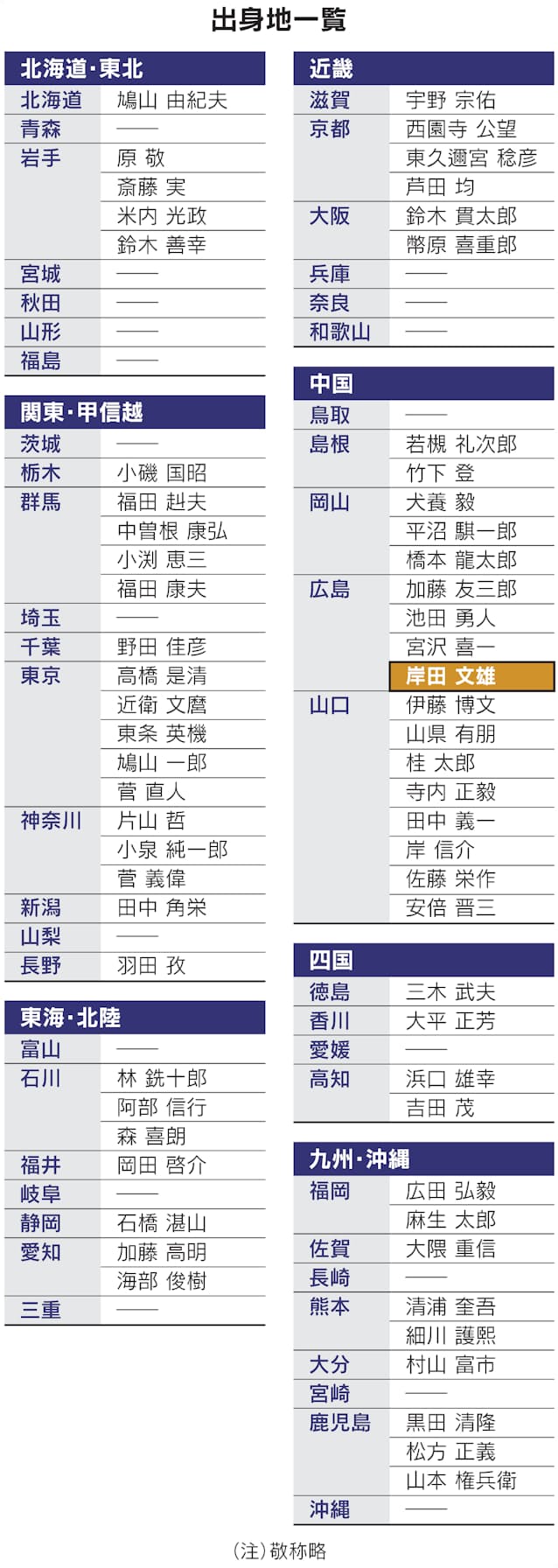 エリザベス女王の生涯 ６エリザベス女王統治下のイギリス歴代首相たち