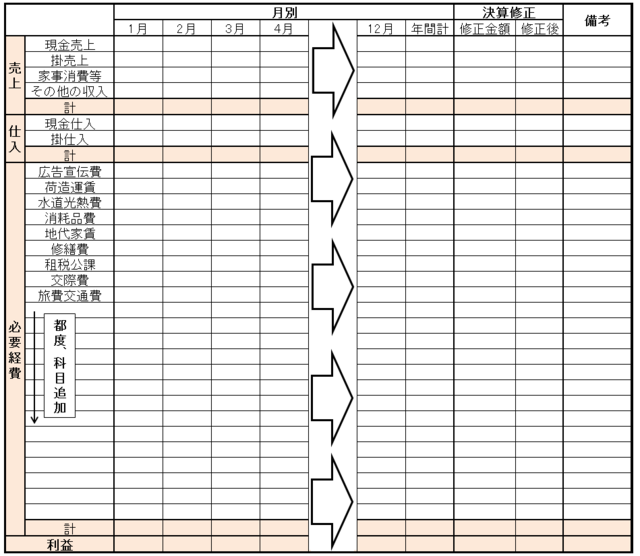 現金出納帳・預金出納帳ってなに？作成の必要性・書き方の見本など