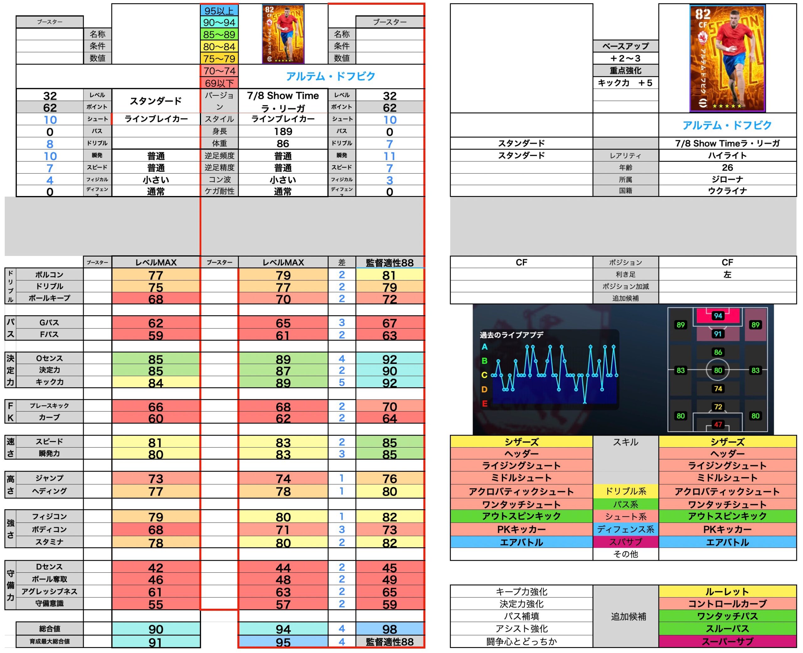 アトレティコ・マドリー選手名鑑24-25 Don't stop, move on.がーすけ