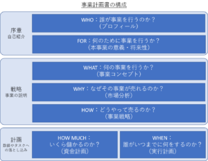 マネしたい 要点が伝わるパワポの「エグゼクティブサマリー」スライド９選2025年更新 パワポ研