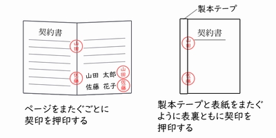 割印とは？正しい押し方・位置・他の印鑑との違い・失敗した場合の対応方法などを分かりやすく解説