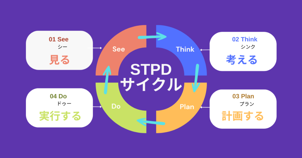 Pdca アイコン」の1358点のロイヤリティフリー画像、写真素材、絵Shutterstock